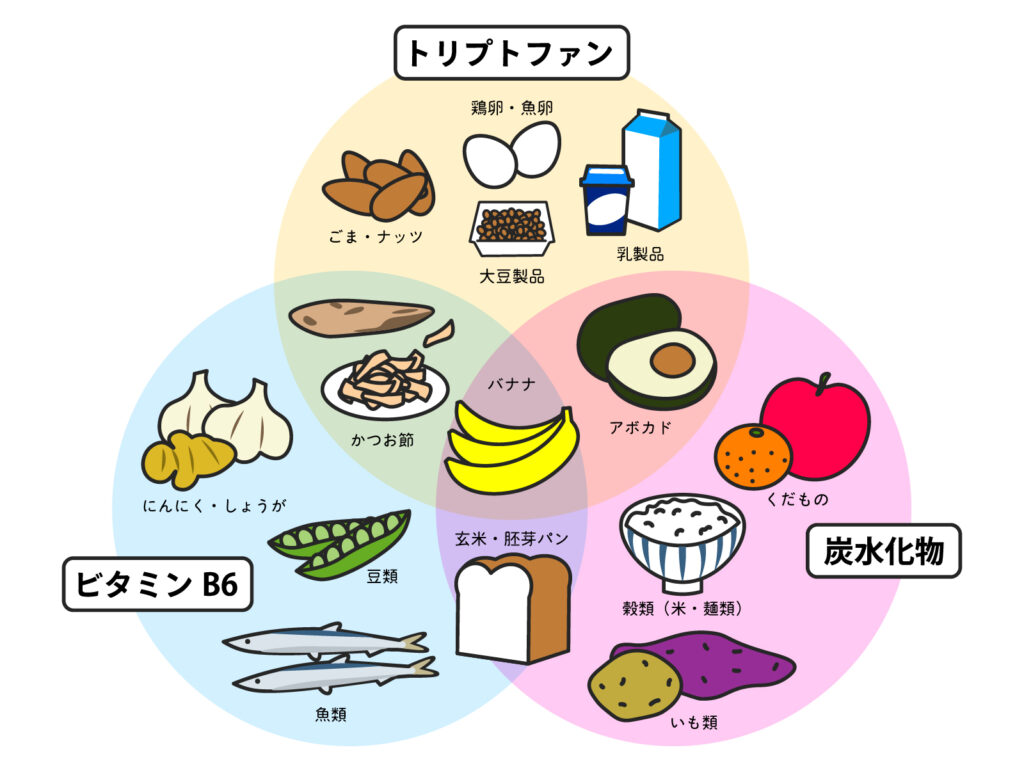 バナナの栄養素